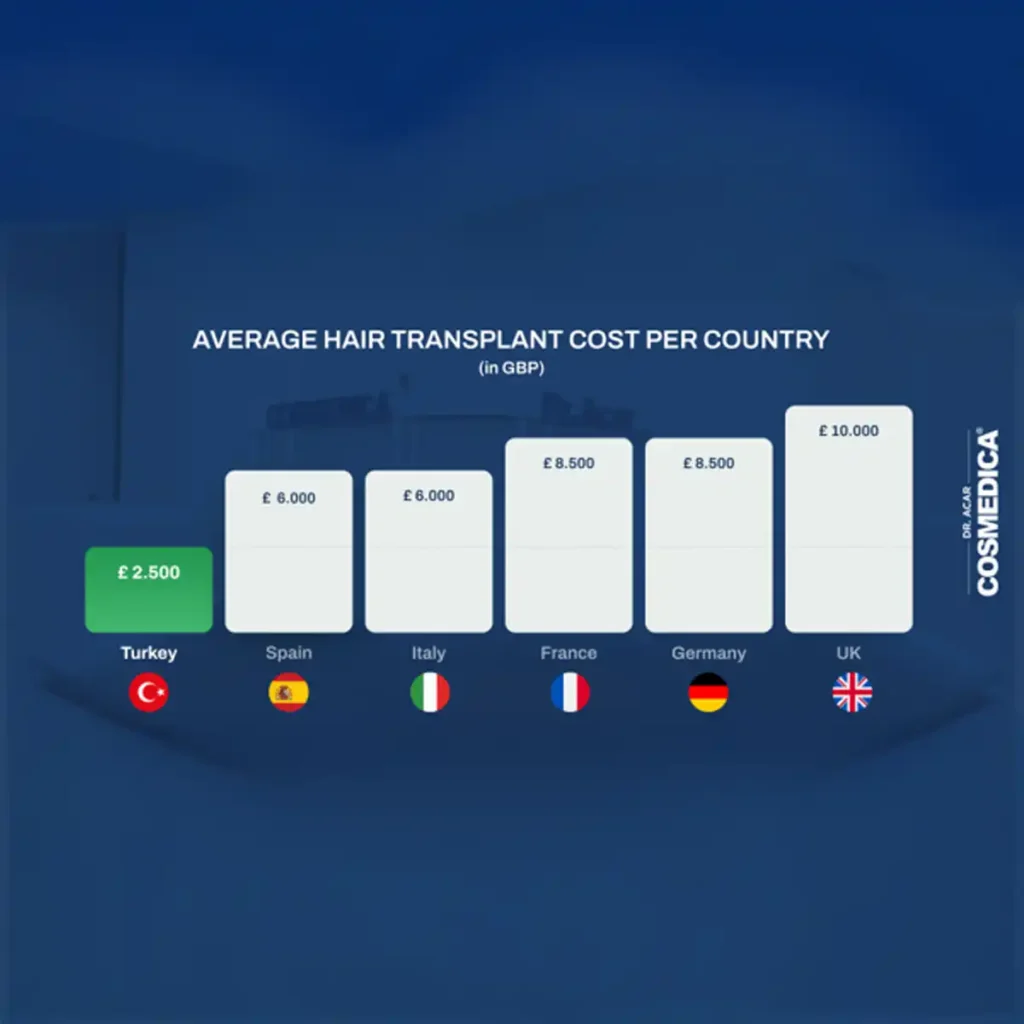 5 Key Insights into Turkey Hair Transplant Cost Turkey Hair Transplant